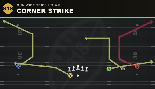 CORNER STRIKE from Gun Wide Trips HB Wk