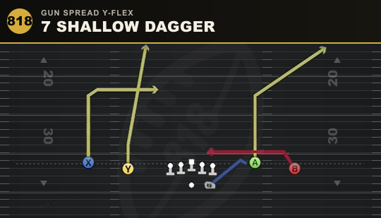 7 SHALLOW DAGGER from Gun Spread Y-Flex