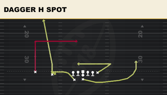 DAGGER H SPOT from Tight Slot