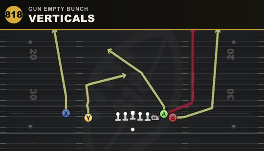 VERTICALS from Gun Empty Bunch