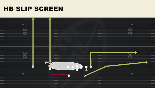 HB SLIP SCREEN from Slot
