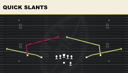 QUICK SLANTS from Spread Y-Slot