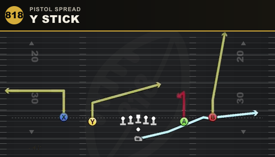 Y STICK from Pistol Spread