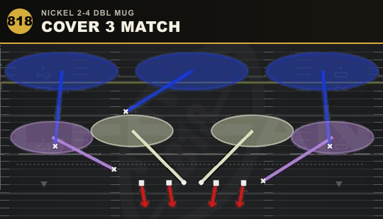 COVER 3 MATCH from Nickel 2-4 Dbl Mug