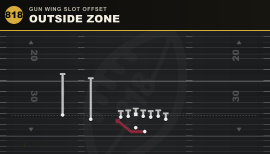 OUTSIDE ZONE from Gun Wing Slot Offset