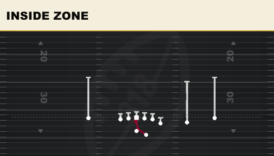 INSIDE ZONE from Y Off Trips Nasty