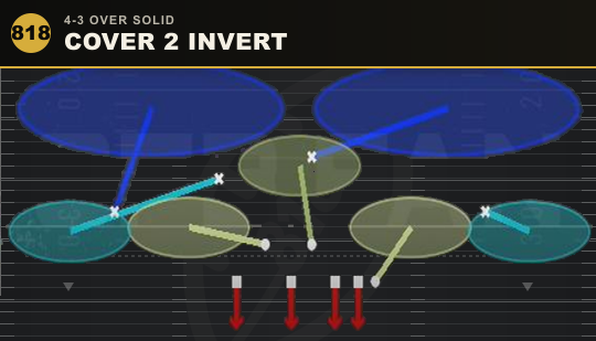 COVER 2 INVERT from 4-3 Over Solid