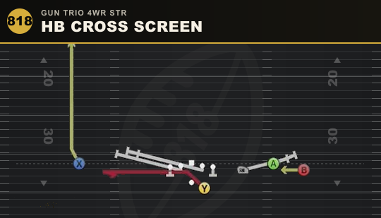 HB CROSS SCREEN from Gun Trio 4WR Str