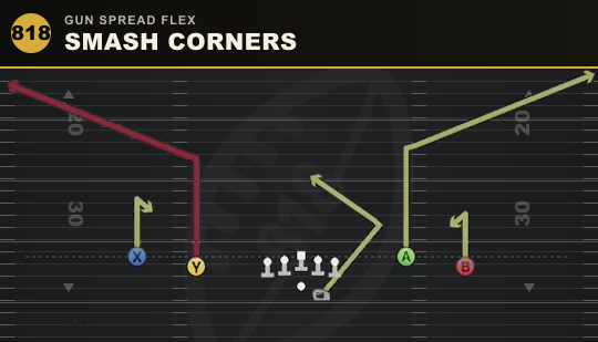 SMASH CORNERS from Gun Spread Flex