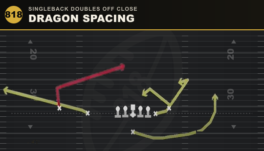 DRAGON SPACING from Singleback Doubles Off Close