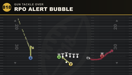 RPO ALERT BUBBLE from Gun Tackle Over