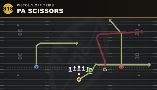 PA SCISSORS from Pistol Y Off Trips