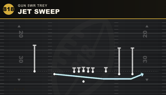 JET SWEEP from Gun 5WR Trey