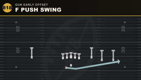 F PUSH SWING from Gun Early Offset