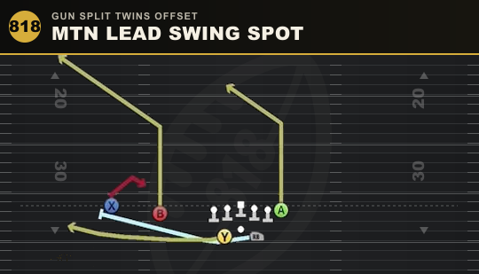 MTN LEAD SWING SPOT from Gun Split Twins Offset