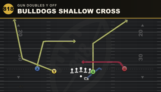 BULLDOGS SHALLOW CROSS from Gun Doubles Y Off