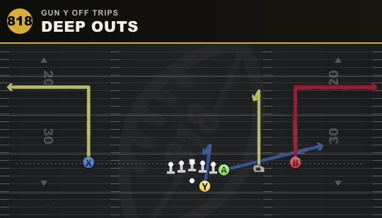 DEEP OUTS from Gun Y Off Trips