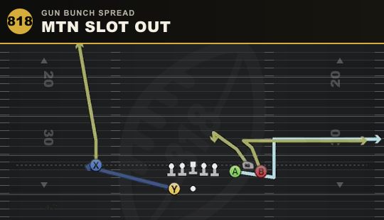 MTN SLOT OUT from Gun Bunch Spread