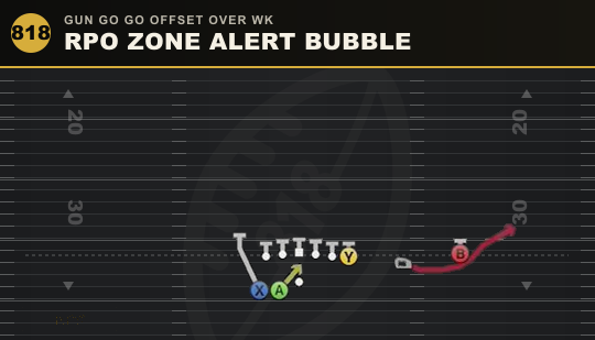 RPO ZONE ALERT BUBBLE from Gun Go Go Offset Over Wk