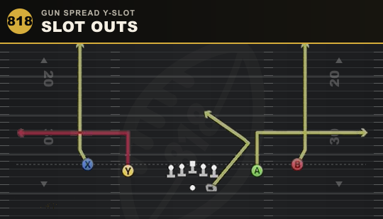 SLOT OUTS from Gun Spread Y-Slot