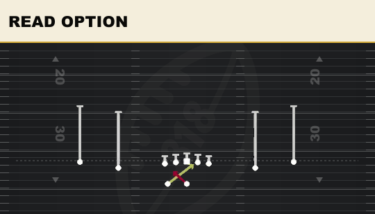 READ OPTION from Ace Rip Wk