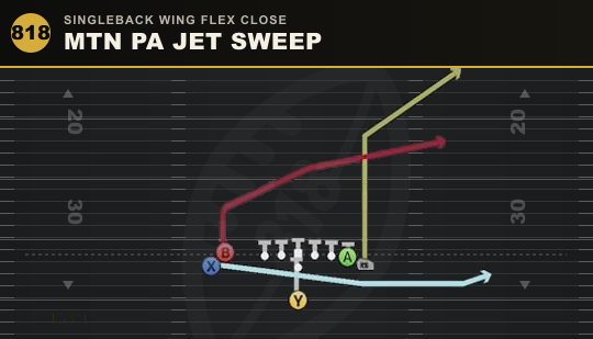 MTN PA JET SWEEP from Singleback Wing Flex Close