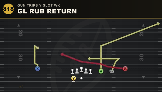 GL RUB RETURN from Gun Trips Y Slot Wk