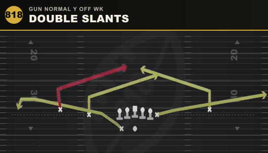 DOUBLE SLANTS from Gun Normal Y Off Wk