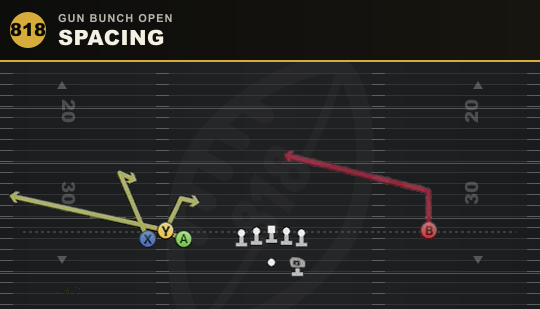 SPACING from Gun Bunch Open