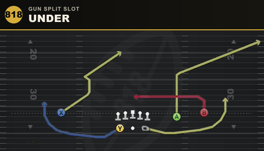 UNDER from Gun Split Slot