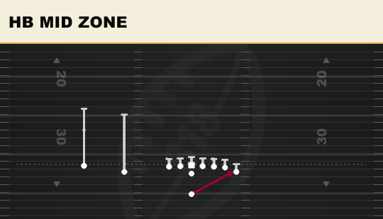 HB MID ZONE from Wing Slot