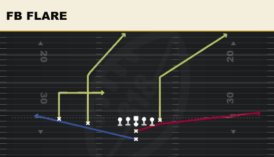 FB FLARE from Slot