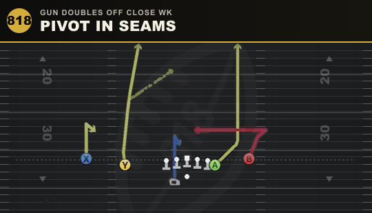 PIVOT IN SEAMS from Gun Doubles Off Close Wk