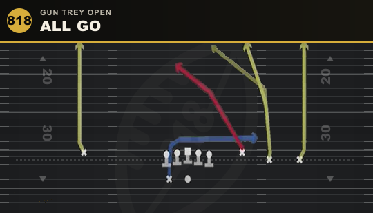 ALL GO from Gun Trey Open