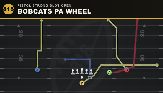 BOBCATS PA WHEEL from Pistol Strong Slot Open