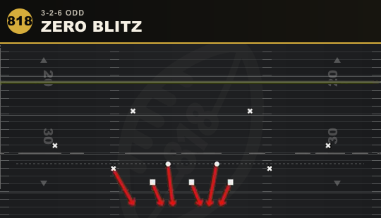 ZERO BLITZ from 3-2-6 Odd