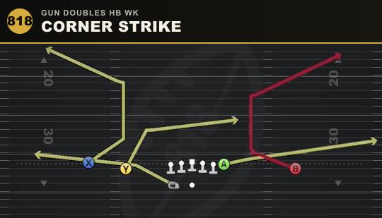 CORNER STRIKE from Gun Doubles HB Wk
