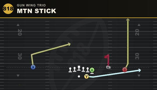 MTN STICK from Gun Wing Trio