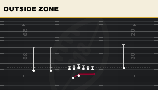OUTSIDE ZONE from Tackle Over Trips