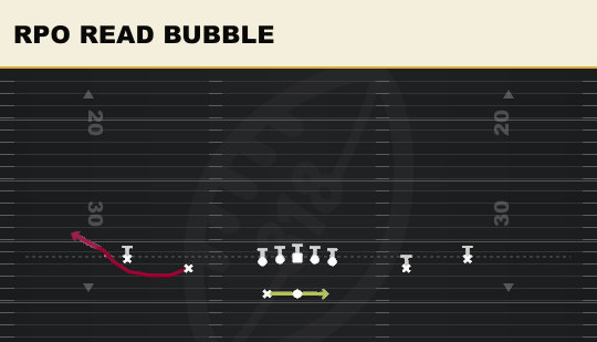 RPO READ BUBBLE from Ace Rip Wk