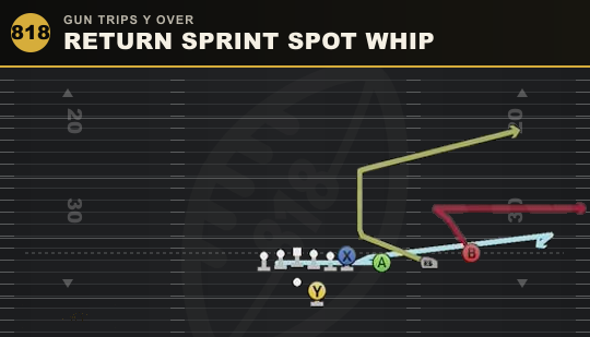 RETURN SPRINT SPOT WHIP from Gun Trips Y Over