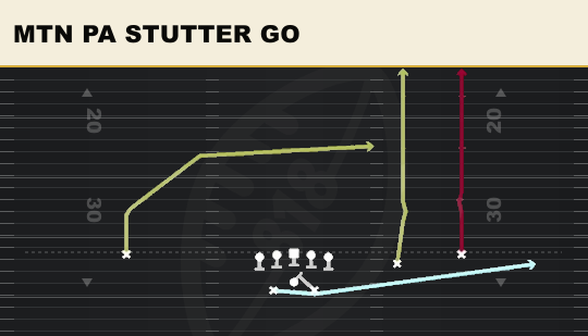 MTN PA STUTTER GO from Split Slot Offset