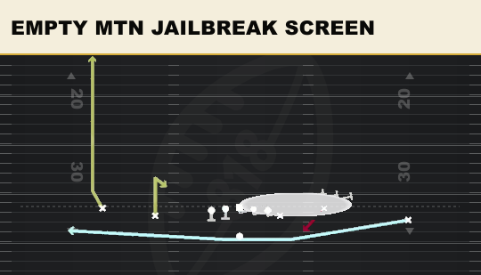 EMPTY MTN JAILBREAK SCREEN from Normal Y Off Close