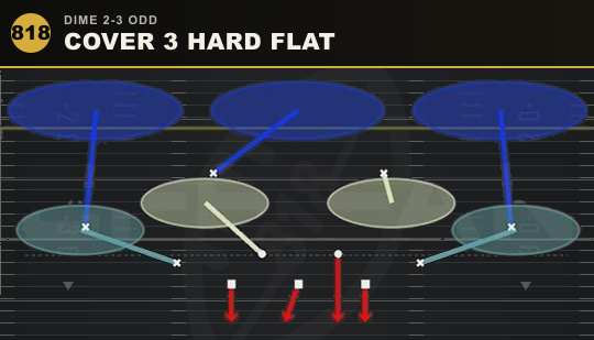 COVER 3 HARD FLAT from Dime 2-3 Odd