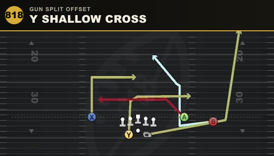Y SHALLOW CROSS from Gun Split Offset