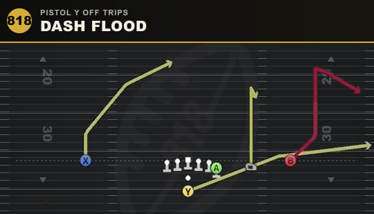 DASH FLOOD from Pistol Y Off Trips