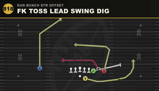 FK TOSS LEAD SWING DIG from Gun Bunch Str Offset