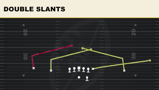 DOUBLE SLANTS from Doubles