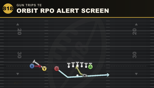 ORBIT RPO ALERT SCREEN from Gun Trips TE