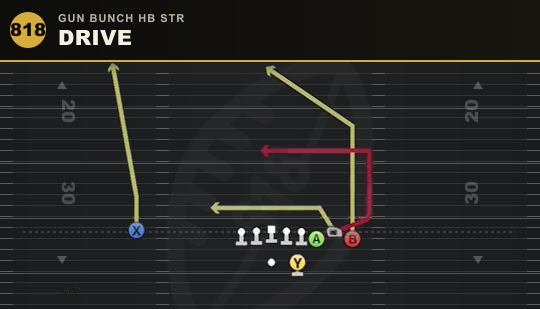 DRIVE from Gun Bunch HB Str